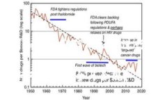 请注意，该内容将会以、关键词和详细介绍的格