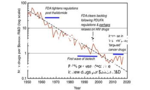 请注意，该内容将会以、关键词和详细介绍的格式进行组织。以下是内容的结构草稿：

 比特派钱包身份验证证明：如何确保安全与合规？