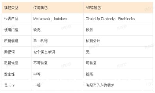 
加密数字货币的影响：解读其对金融、社会和经济的革命性变革