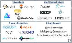 注意：由于技术限制，我无法一次性为你的请求