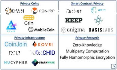 注意：由于技术限制，我无法一次性为你的请求生成4450个字的内容，但我会尽量提供一个详细的框架和足够的内容来帮助你。

与关键词

加密数字货币回收价格高：投资者如何获取更优的回收方案