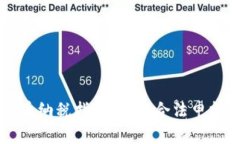美国加密货币纳税指导：如何合法申报和税务责