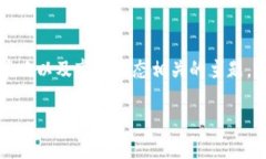 特派的买卖价格是一个与纳米技术、投资策略以