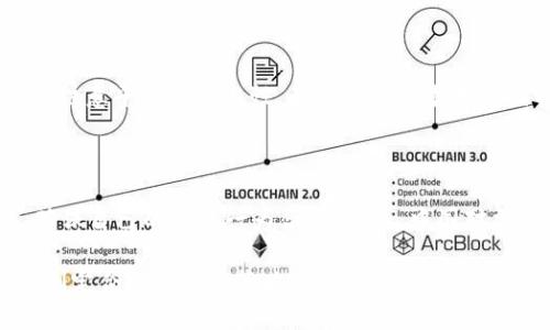 bias李永乐对加密货币的深入解析与投资策略/bias

加密货币, 李永乐, 投资策略/guanjianci

在过去的几年里，加密货币的兴起吸引了越来越多的关注，尤其是在市场波动的背景下，许多人选择了这条新的投资道路。而作为知名的科普博主和教育工作者，李永乐以其严谨的态度和丰富的知识，为我们解读了这一领域的复杂性和潜在机会。通过本文，我们将深入探讨李永乐对加密货币的看法、市场的运作机制、投资的策略以及未来的发展趋势。

一、加密货币的基本概念

加密货币是利用密码学技术来保护交易安全、控制新单位生成、并验证资产转移的一种数字货币。与传统货币不同，加密货币并不依赖于中央银行或其他金融机构，而是通过分布式账本技术（如区块链）实现去中心化。在李永乐的讲解中，他指出，加密货币基于区块链技术的透明性和不可篡改性，为其提供了安全保障。

目前市场上最为知名的加密货币包括比特币、以太坊、瑞波币等。每种加密货币都有其独特的特点和用处，例如比特币常被视为数字黄金，而以太坊则以其智能合约功能著称。李永乐强调，了解不同加密货币的背后技术和应用场景，有助于投资者做出明智的投资选择。

二、李永乐对加密货币的看法

李永乐在多次公开演讲中表达了对加密货币的看法。他认为，加密货币不仅是技术创新的产物，更是新经济下的必然结果。在这个数字化与全球化日益加深的时代，传统的金融体系面临着挑战，而加密货币作为一种新型的资产类别，提供了许多新的可能性和投资机会。

此外，李永乐还谈到，加密货币市场的波动性是其一大特征，这种波动性为投机者提供了机会，但同时也增加了风险。因此，他在投资加密货币时建议必须建立合理的风险控制机制，不要盲目追逐热点。

三、加密货币的市场运作机制

加密货币的市场运作机制相较于传统金融市场有不少不同之处。以比特币为例，其发行量受到算法的严格限制，这使得比特币在一定程度上具有稀缺性。此外，加密货币的交易是通过去中心化的网络进行的，交易确认采用的是“矿工”这一机制，使得交易的安全性和透明性得以保障。

李永乐强调，理解加密货币的市场机制有助于投资者把握市场走势，尤其是在面对市场波动时，要能冷静分析背后原因，而不是被市场情绪所左右。他还提到，市场情绪往往对加密货币价格影响巨大，因此投资者需要关注行业动态和技术进展，保持信息的敏感性。

四、加密货币的投资策略

在加密货币投资中，李永乐分享了一些实用的策略。他建议投资者在进入市场之前，首先要明确自身的风险承受能力与投资目标。同时，在选择加密货币时，应该关注其背后的技术和团队，选择具有潜力的项目。

此外，李永乐还提到分散投资的重要性。他建议投资者将资金分散在不同的加密货币上，而不是集中在单个币种上，这样可以有效降低风险。在资金管理上，要设置合理的止损点，防止因为市场剧烈波动而造成巨大损失。

五、加密货币的未来发展趋势

李永乐认为，加密货币的未来发展空间广阔，尤其在全球经济形势不稳定的背景下，数字资产作为一种新型投资方式，越来越受到关注。他相信，随着技术的不断进步和市场的逐步成熟，加密货币会发挥越来越重要的角色，甚至可能改变传统金融体系。

同时，他也提醒投资者要保持理智，注意政策法规的变化。各国对加密货币的监管政策不同，未来可能会出现更严格的监管措施，因此要关注相关动态，以便及时调整投资策略。

六、可能相关的问题

1. **加密货币的安全性如何保障？**

   加密货币由于其去中心化的特性，在安全性上有其独特的保障机制，例如利用区块链技术确保交易的不可篡改性。然而，个人投资者在存储和交易过程中也面临许多风险，如黑客攻击、交易平台倒闭等。因此，投资者应当采取多种措施保护自己的资产，例如使用硬件钱包存储、开启双重认证等。

2. **投资加密货币需注意哪些风险？**

   投资加密货币面临诸多风险，包括市场波动风险、政策风险、技术风险等。市场波动性极大，价格可能在短时间内出现剧烈变化。此外，各国对加密货币的监管政策可能会导致某些投资受到影响，因此，投资者应保持信息透明，定期关注市场动态和政策变化。

3. **不同加密货币之间的投资价值如何比较？**

   不同加密货币的价值比较通过多种维度来评估，包括其技术基础、应用场景、团队背景、竞争力等。李永乐在此建议，投资者应当根据自身的兴趣与理解来判断不同币种的潜力。同时，必须保持客观的态度，不要盲目跟风。

4. **如何选择合适的交易平台进行加密货币交易？**

   选择交易平台时，投资者需关注几个关键因素：平台的安全性、交易手续费、使用体验、资金流动性等。一般而言，知名度高、用户评价好的交易平台更加可靠。此外，要注意平台的合规性，确保其符合当地的监管要求。

5. **加密货币的法律法规有哪些？**

   各国对加密货币的法律法规存在差异。在某些国家，加密货币被视作合法的支付手段，而在另一些地区则受到限制或禁止。投资者需要关注所在国家的相关法律，确保自己的投资行为合规。例如，中国对加密货币有严格的监管政策，投资者在参与交易前需了解相关法律法规。

通过李永乐的讲解和对加密货币的深入解析，投资者可以更全面地理解这个新兴市场的复杂性和潜在机会。在投资之前，了解市场运作机制、评估个人风险承受能力、制定合理的投资策略，这些都是保障成功投资的重要步骤。同时，保持理智、持续学习是应对市场波动、减少风险的关键。在这个充满变数的加密货币时代，做好充分的准备才能在变幻莫测的市场中保持从容。